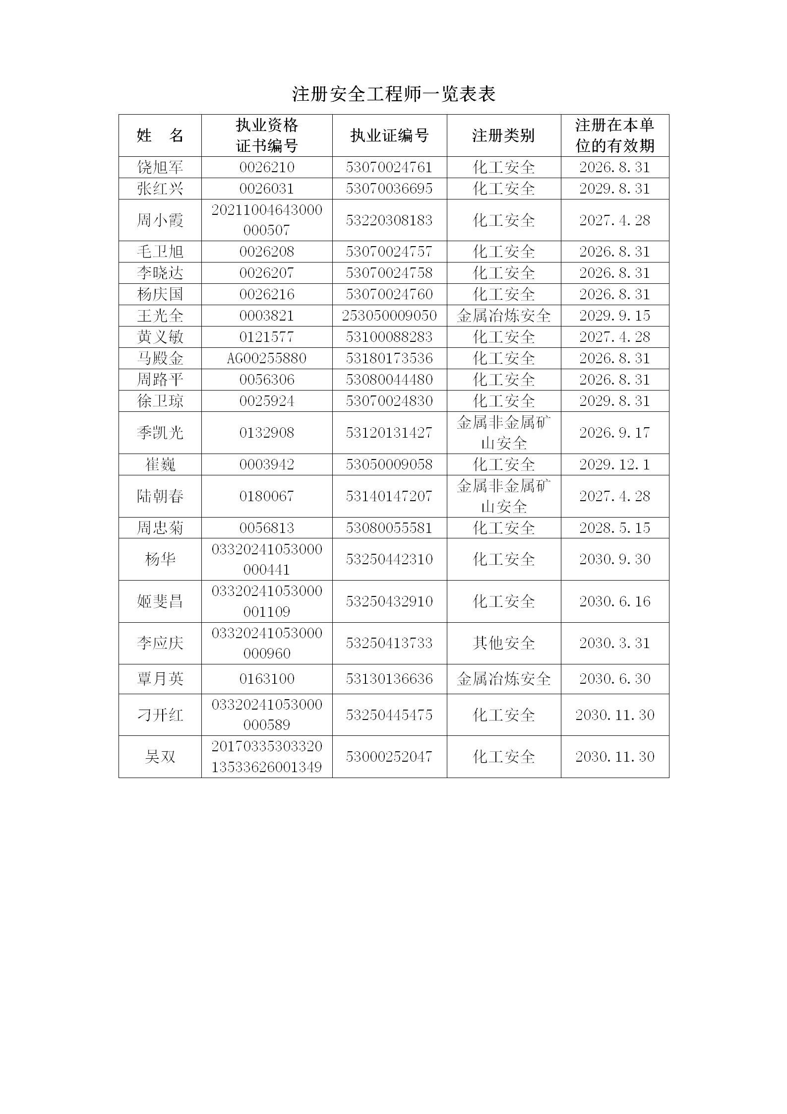 安全評價檢測檢驗機構(gòu)資質(zhì)認(rèn)可填報表（昭通市鼎安科技有限公司） - 2025.11.11專家確認(rèn)后修改_83.png